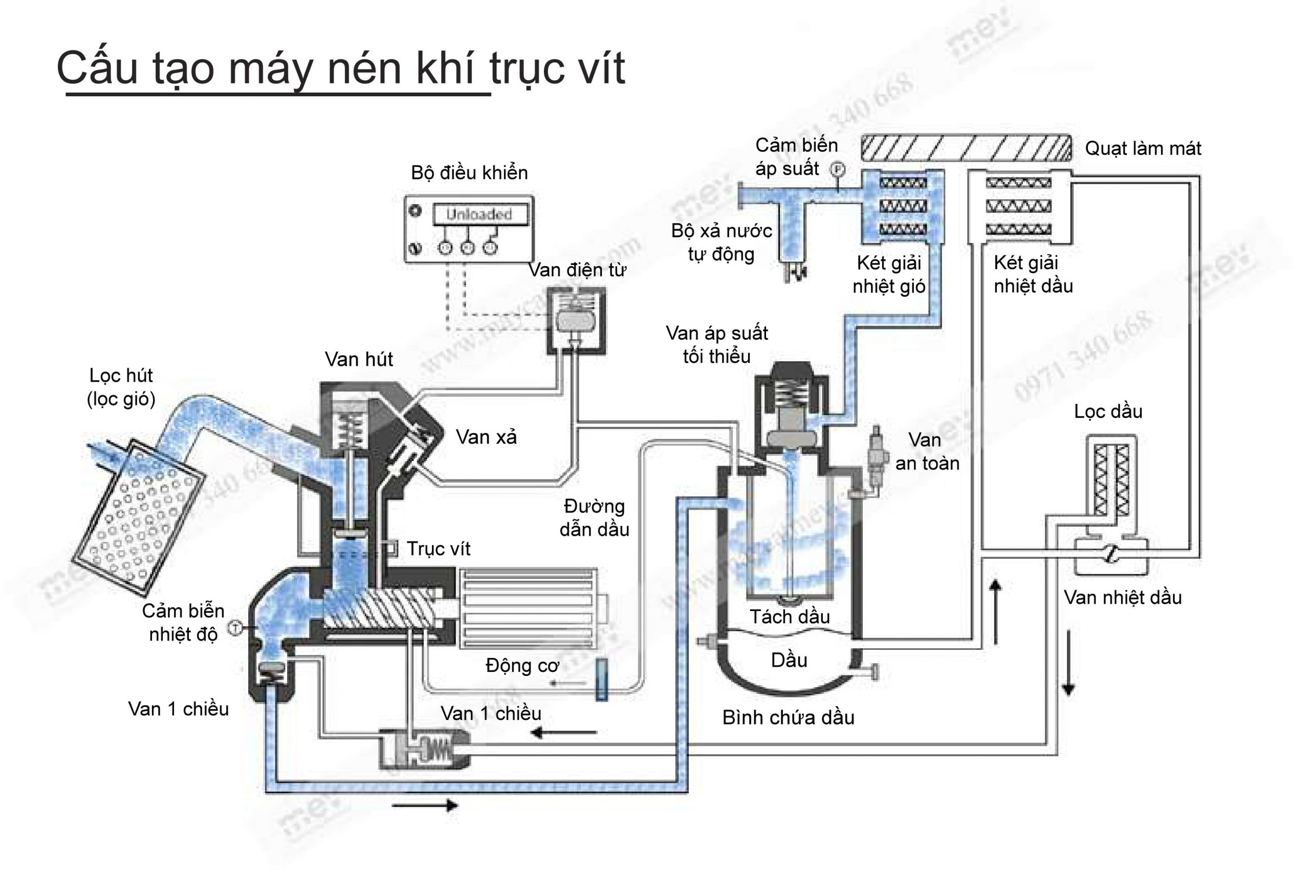 CÔNG TY TNHH AIR BOCSH VIỆT NAM